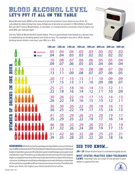 blood drop alcohol tests|how to measure blood alcohol levels.